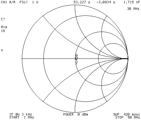 1 to 1 Smith chart