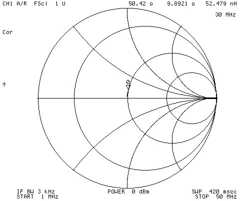 4 to 1 smith chart