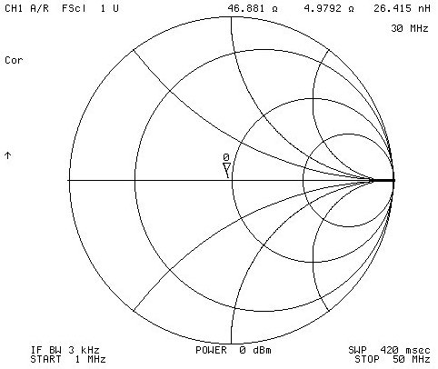6 to 1 smith chart