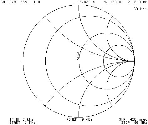 4 to 1 smith chart