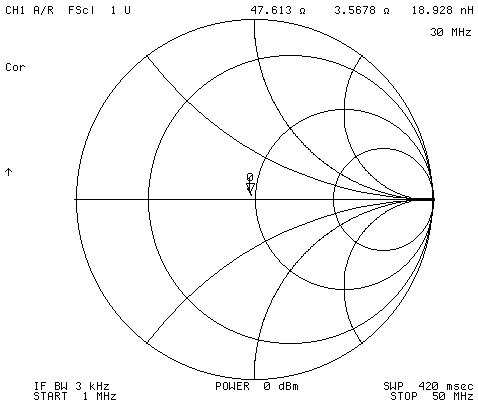 9 to 1 smith chart