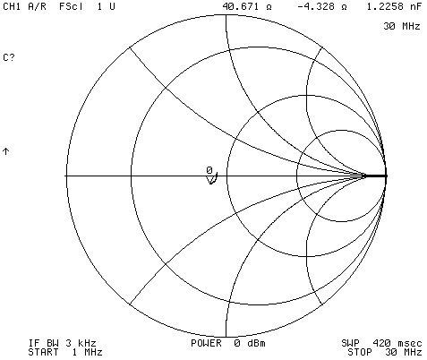 1 to 3 Smith chart