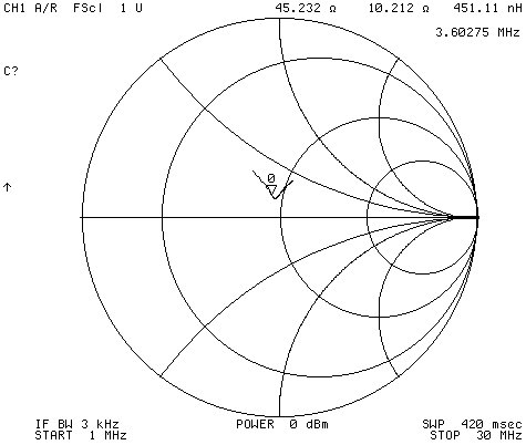 1 to 2 Smith chart