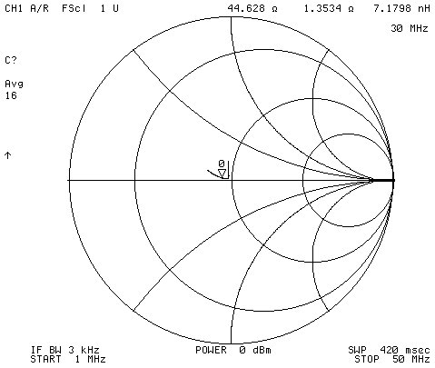 4 to 1 Smith chart