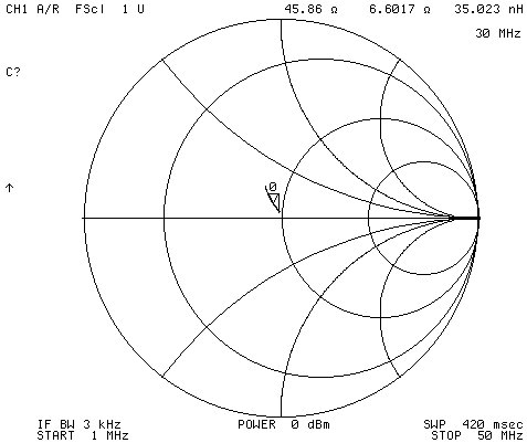 9 to 1 Smith chart